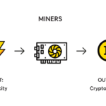 miners incentives