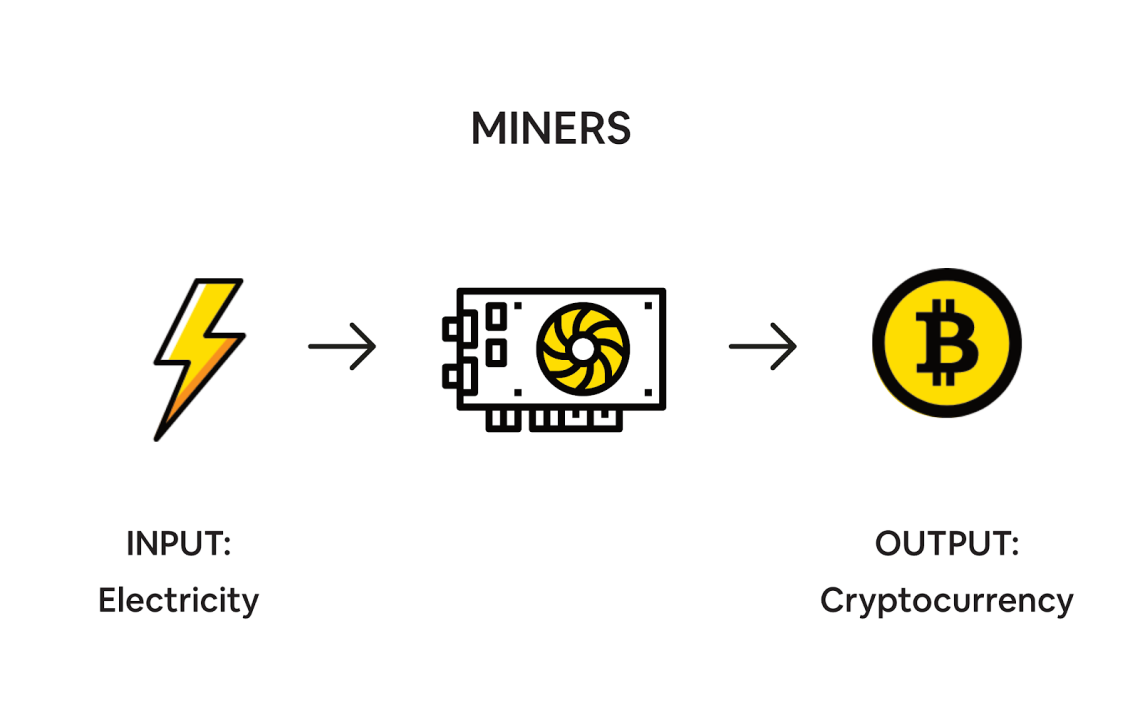 miners incentives
